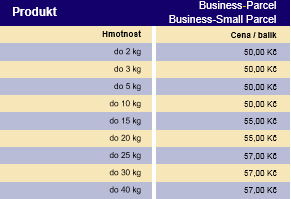 TAS Pokroile Pluginy Input, Output Import ScenarioImporter AfterConsolidationColumnsCalculatedimage2017-5-9 15-55-6.png