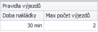 TAS Situace Vozidla Pravidla vyjezdpravidla vyjezdu.png