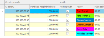 TAS Situace Vozidla Obrat - pravidla Cil obratuvozidla-obrat.png
