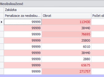TAS Situace eeni Podminne formatovani - Neobslouenepodminene03.png