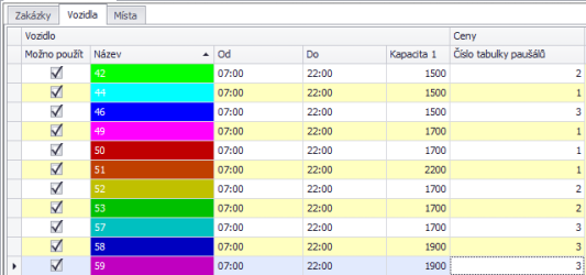 TAS Situace Vozidla Ceny Tabulka paualimage2017-3-24 14-34-49.png