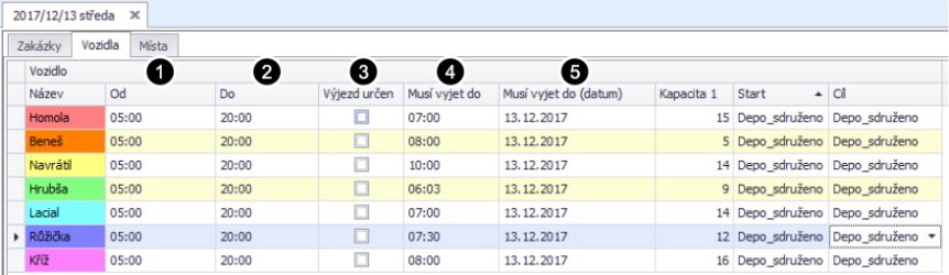 TAS Situace Vozidla Vozidlo Musi vyjet domusi vyjet do.jpg
